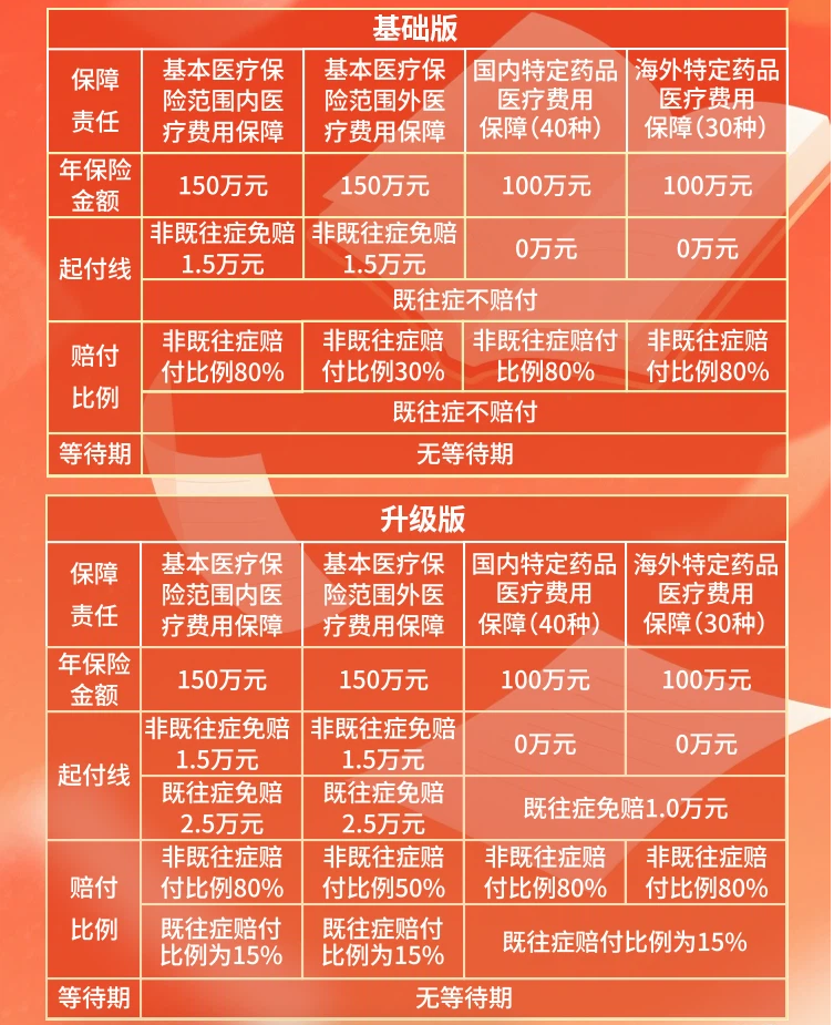 倒计时！“燕赵健康保2026”参保通道将于12月31日24时正式关闭